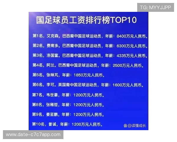 2025年足坛年薪最高十大球星排名及背后故事解析 2025年足坛年薪最高十大球星排名及背后故事解析